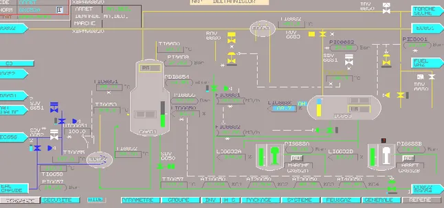 Figure 9 Vue d'écran DCS d'un Déethaniseur en opération 