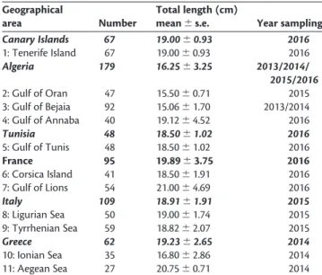 Table 1. Sampling scheme.