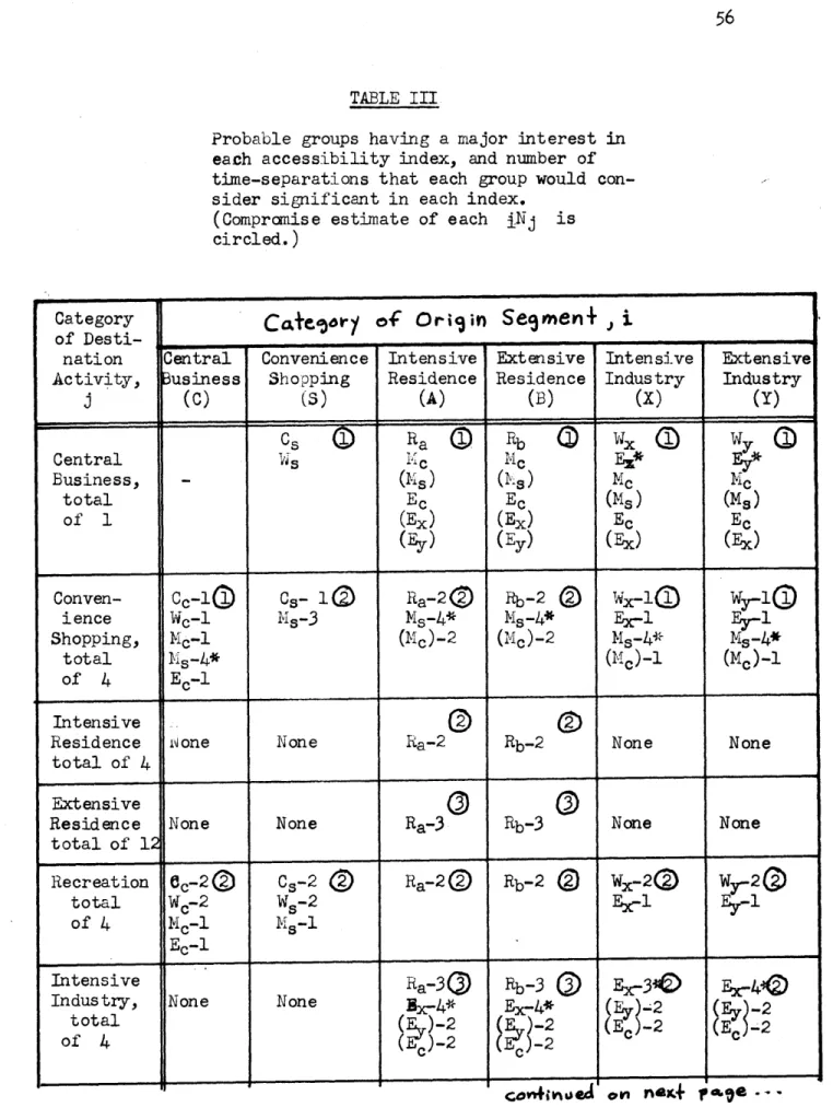 TABLE  III