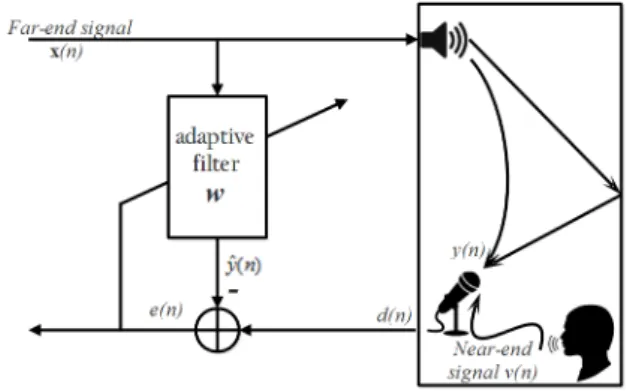 Fig. 1. General concept of AEC.