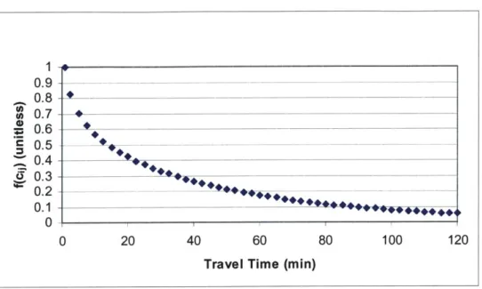 Figure 3-6.  Proposed Impedance Curve: Exponential with Cut-off at Maximum