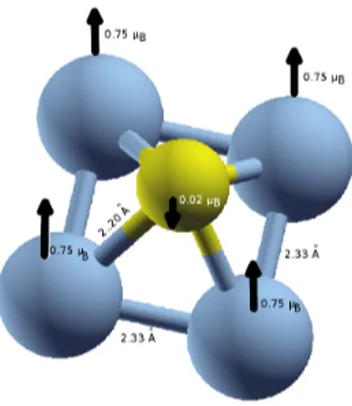 Figure 3.7  Structure géométrique et magnétique de l'agrégat binaire Ni 4 P.