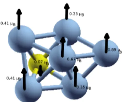 Figure 3.9  Structure géométrique et magnétique de l'agrégat binaire Ni 6 P.