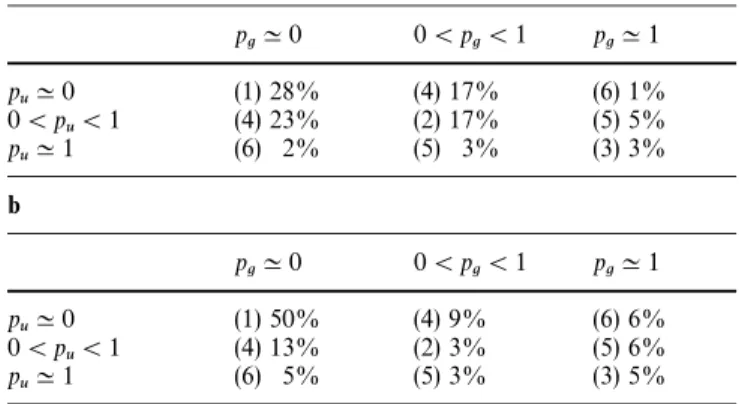 Table 2 Contingency table of the number of markers presenting specific combinations of band frequencies in the two Eucalyptus populations (urophylla in rows and grandis in columns)