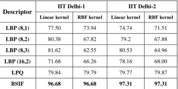 Table 2.  Best of Rank-1 Recognition Rates in the 2 nd  Scenario 