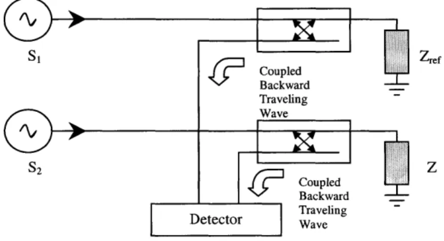 Figure 14.  Parallel Directional  Coupler Configuration for Measuring  Reflection  Coefficient This design  employs  a parallel  configuration of two  directional  couplers
