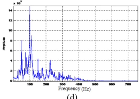 Fig. 4.  Frequency spectrums of original signal: (a) 9 th day, (b) 10 th  day, (c) 11 th  day and (d) 12 th  day