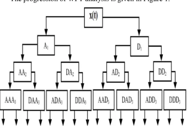 TABLE I.   DYNAMIC AND GEOMETRICAL PARAMETERS OF THE  MECHANICAL SYSTEM . 