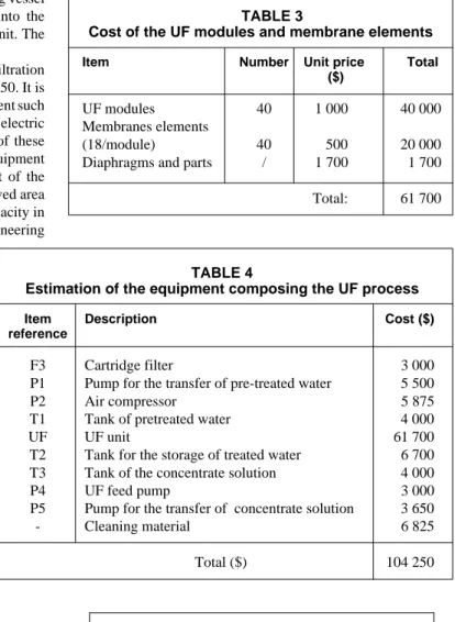 Table 7 gives the cost of the ultrafiltration process. The consumable costs are estimated at $0.005/m 3  , whereas, maintenance costs and the interest on invested capital are fixed at 1.5 and 3% per year of the invested capital, respectively