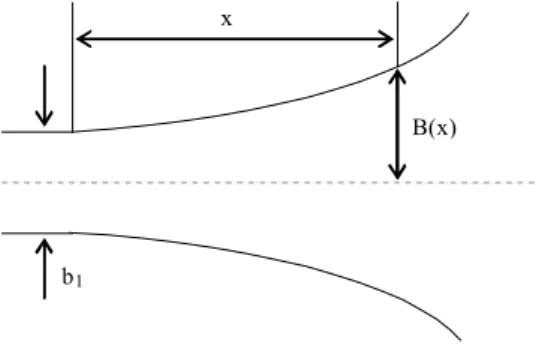 Figure 1 : Elargissement de Rouse MODELISATION MATHEMATIQUE 
