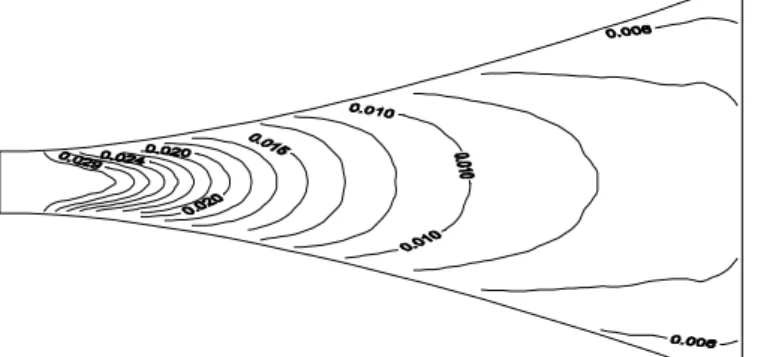 Figure 4 : Courbe Iso-Hauteurs dans l'•largissement progressif d•fini par la relation (9)