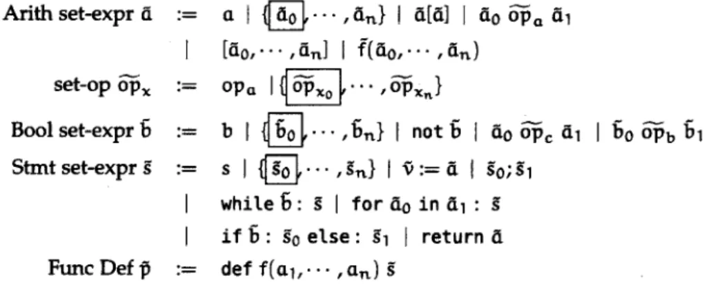 Figure 25: The  syntax of  language MPY  for succinct representation  of a large number of MPY  programs.