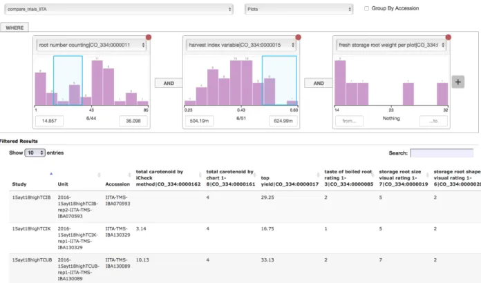 Figure 1: A screenshot of an example web applications that retrieves information through BrAPI