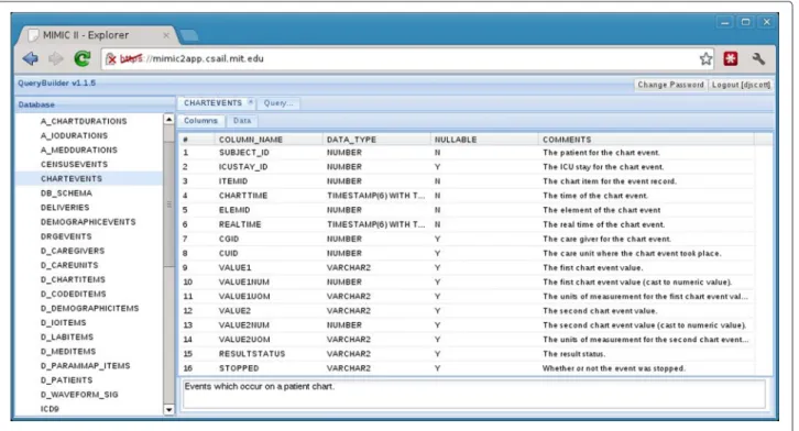 Figure 2 QueryBuilder screenshot. A screenshot of QueryBuilder, showing information about the CHARTEVENTS table in MIMIC-II.