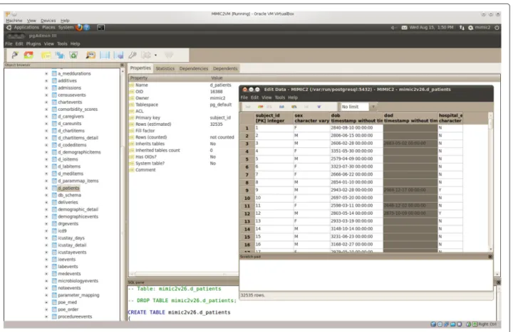 Figure 3 MIMIC-II VM screenshot. A screenshot of the MIMIC-II virtual machine, showing the D PATIENTS table in pgAdmin.