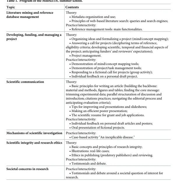 Table 1. Program of the MooSciTIC summer school.