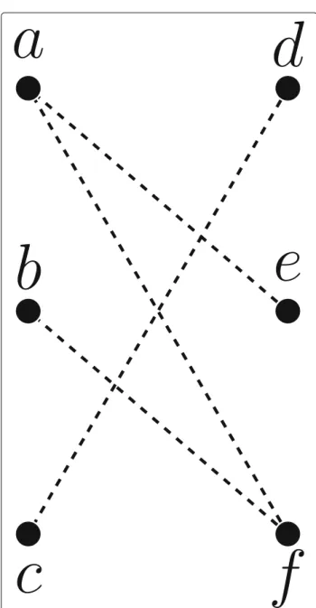 Fig. 4 A graph G = ( V, E )