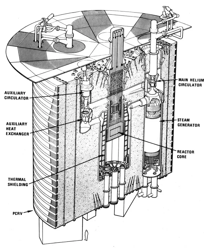 FIGURE  1.1  Cutaway View showing the  Principal  Components of  the Nuclear  Steam Supply System within the PCRV.