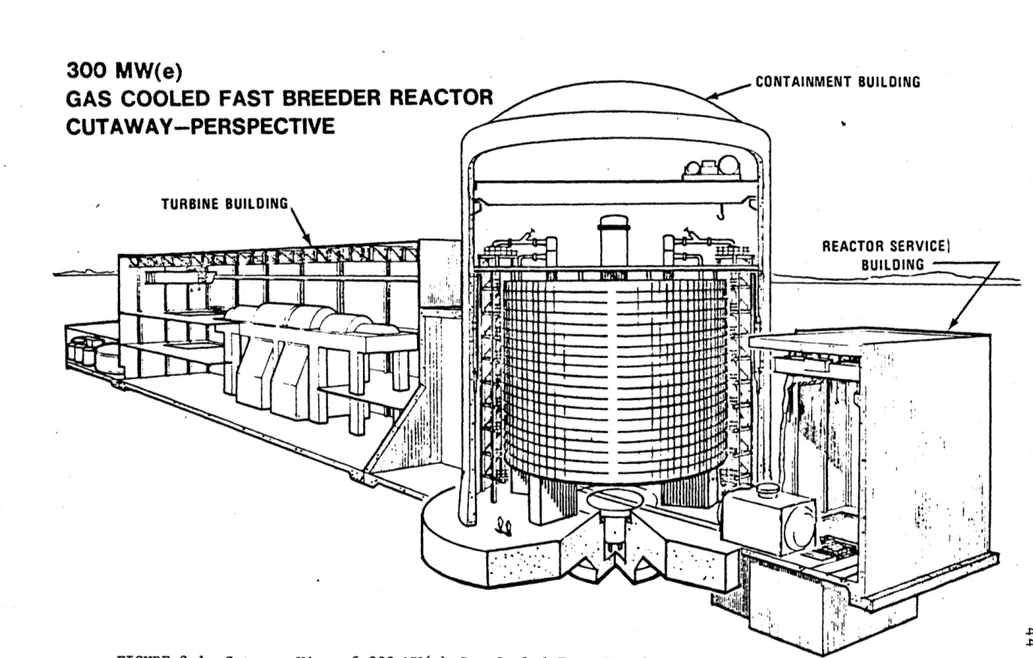 FIGURE  2.1  Cutaway  View of  300 MW(e) Gas-Cooled Fast  Breeder Reactor  Demonstration  Plant