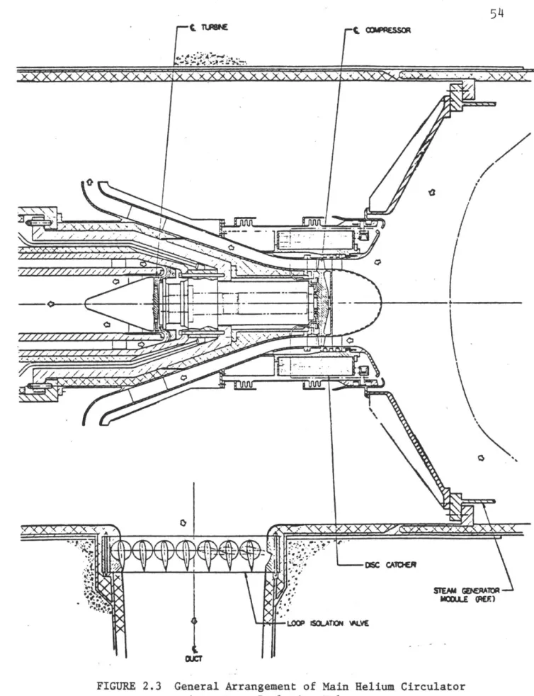 FIGURE  2.3  General Arrangement  of  Main Helium Circulator and  its  Loop Isolation Valve