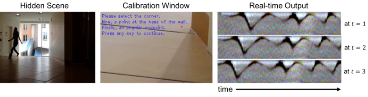 Figure 4-2: Here we show an example of the usage of the real-time corner camera.
