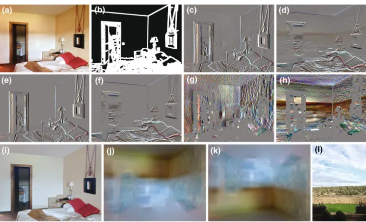 Fig. 8 (a) Input image, (b) Canny edges, (c) I x  ( x , y ) , (d) I y  ( x , y ) , (e) ρ  x ( x , y ) , (f) ρ  y ( x , y ) , (g) L  x ( x , y ) , (h) L  y ( x , y ) , (i) recovered reflectance image, (j) recovered illumination image, (k) illumination image