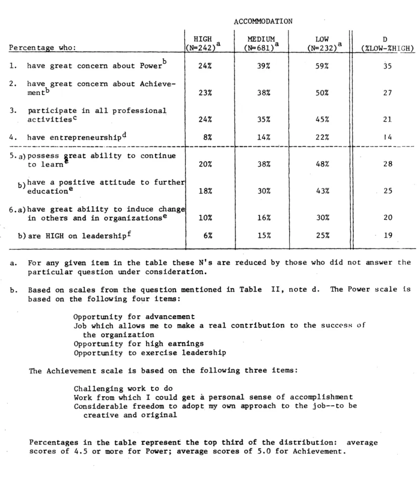 Table  III