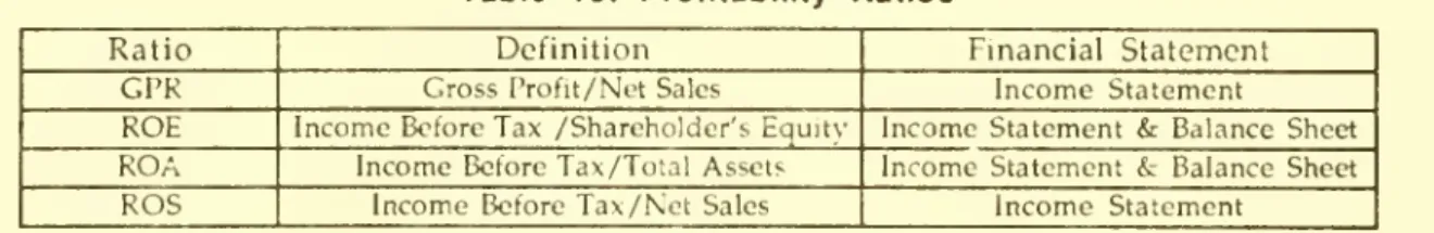 Table 10: Profitability Ratios Ratio