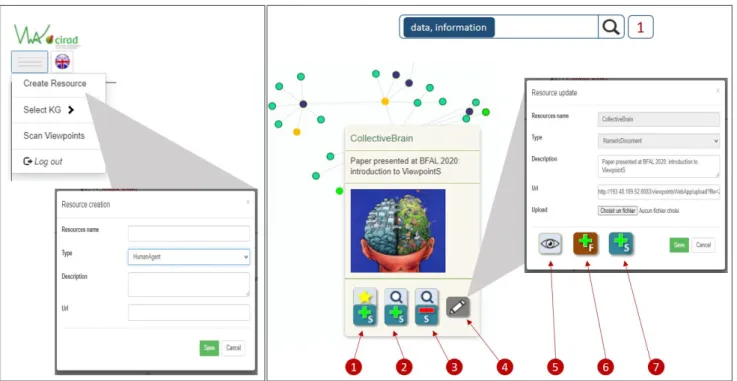 Figure 4. How the community members read in the medium. Left part: creating resources via the VWA menu