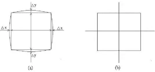 Fig. 4 Correction of the distortion caused by laser scanning system 