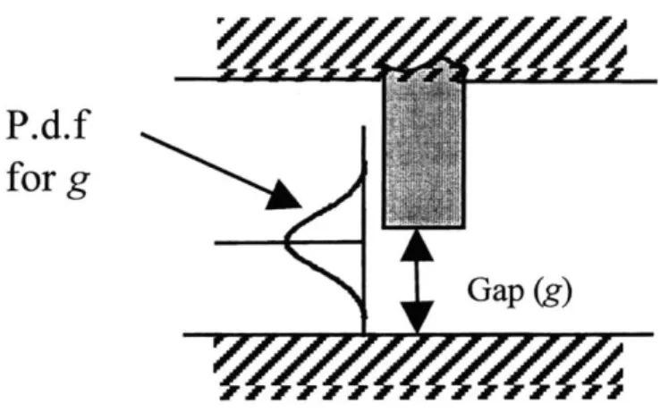 Figure  3:  Illustration  of a  Weld Root Gap