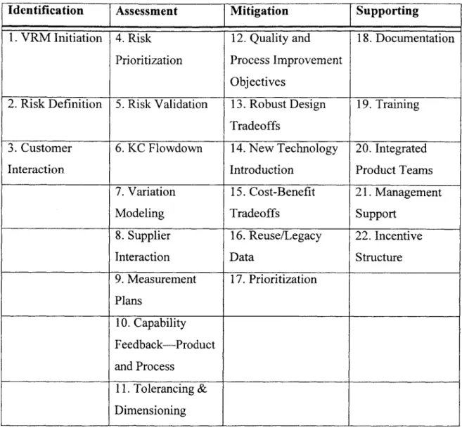 Table  1:  Maturity  Model  Summary 5