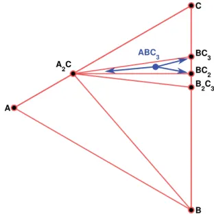 FIG. 1. (Color online) Illustration of the procedure to determine the reaction critical to phase stability for an ABC 3 compound.