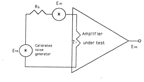 Figure  2.3.2  Noise Generator Method of  Noise Measurement