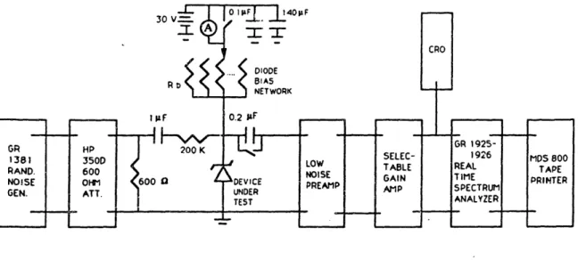 Figure  2 5 1  Lukaszek's Noise Measurement System