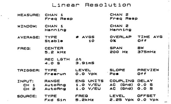 Figure  3.1.4.5  State  2,  Used  to  Measure  the  Gain  at  a Fixed  Frequency