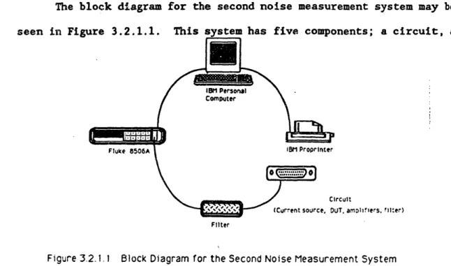 Figure  3.2. 1.1  Block Diagram  for  the  Second  Noise  Measurement  System