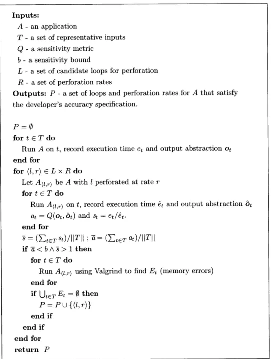 Figure  2.1:  Sensitivity  Profiling  Finds  the  Set  of  Perforatable  Loops  P in  Application  A Given  Training  Inputs  T,  Sensitivity  metric  Q  and  Sensitivity  Goal  b.