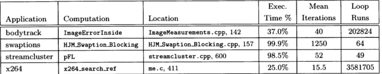 Table  2.6:  Execution  Statistics  for  Example  Structural  Pattern  Computations