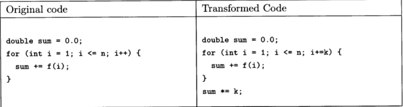 Figure  3.2:  Sum  Pattern;  Original  and  Transformed  Code