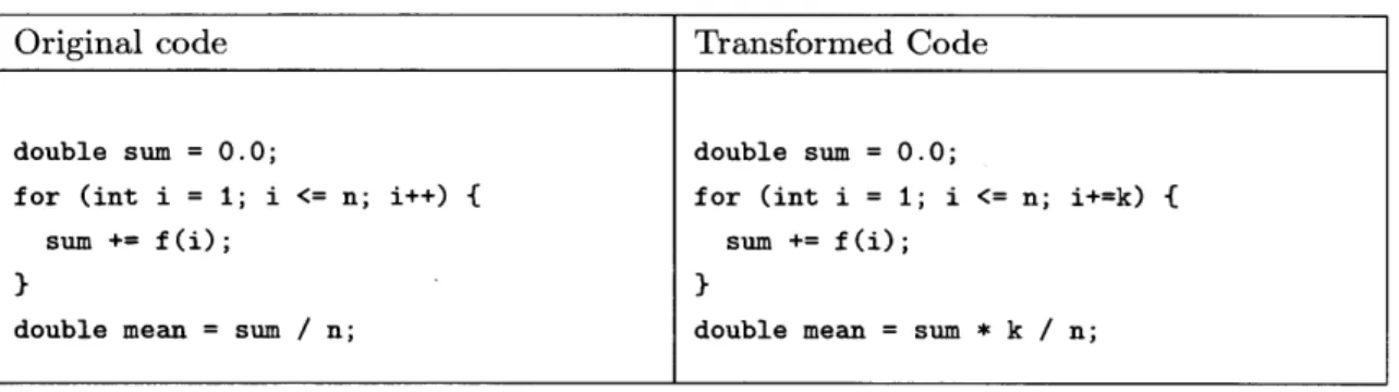 Figure  3.3:  Mean  Pattern;  Original  and  Transformed  Code