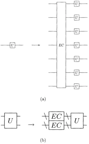 Figure  3-1:  (a)  The  replacement  rule  for  a  single  qubit  gate.  (b)  The  replacement rule  for a two qubit  gate.