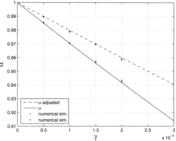 Figure  5-1:  This  is a graph  for a,  the  probability  that  the  verification  network  passes, versus  the  failure  rate  y --  il  =  '2  =  Ym  =  Yp =  10lOy