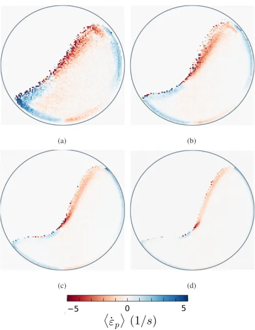 FIG. 5. Maps of local volume-change rates ˙ ε p in drums of four different size ratios R/r : a) 18.75, b) 37.5, c) 62.5 and d) 100, for Fr = 0.8, averaged in time.