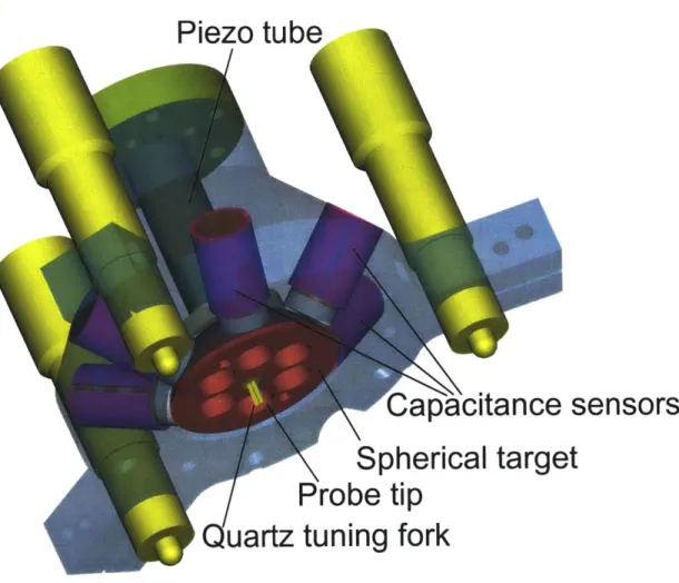 Figure  1-3:  Modified  solid  model  depiction  of  the  prototype  AFM  created  by  Stein.