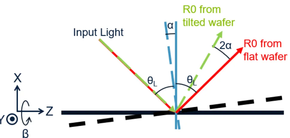 Figure 2-2: Effect of 