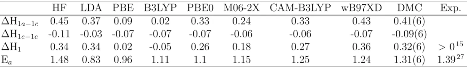 Table 1: Energy differences in vacuum at 0 K for the structures on the ground state potential energy surface (given in Figure 1) of DHA/VHF isomerization.