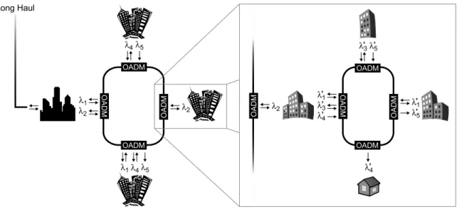 Fig. 2.1  Schematic of a modern optical network employing interconnected rings of  optical fiber
