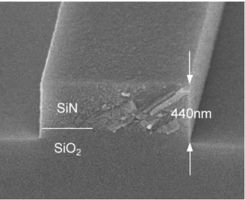Fig. 3.3 Cross-section of a smooth SiN waveguide. The desired etching depth was 430  nm