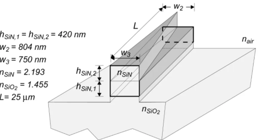 Fig. 3.13  Polarization-independent fiber-to-chip coupler required for polarization- polarization-independent operation